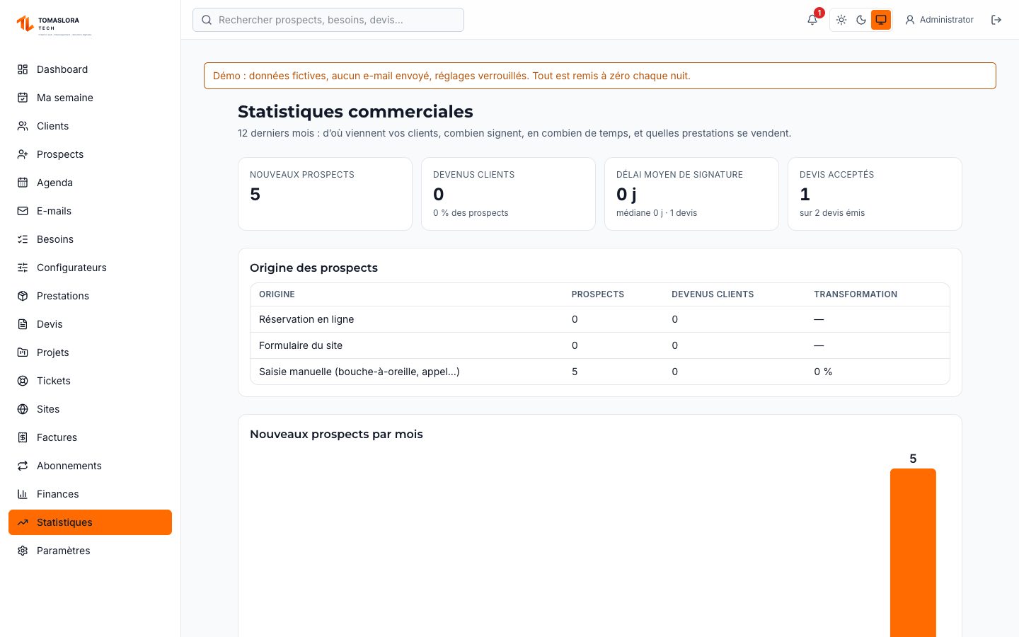 Statistiques : origine des clients, visites du site